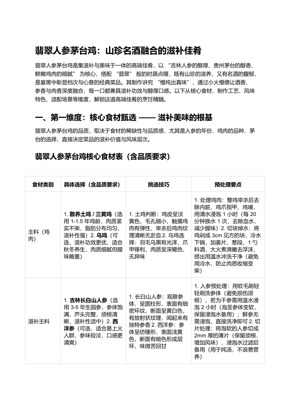 翡翠人参茅台鸡：山珍名酒融合的滋补佳肴.docx_第1页