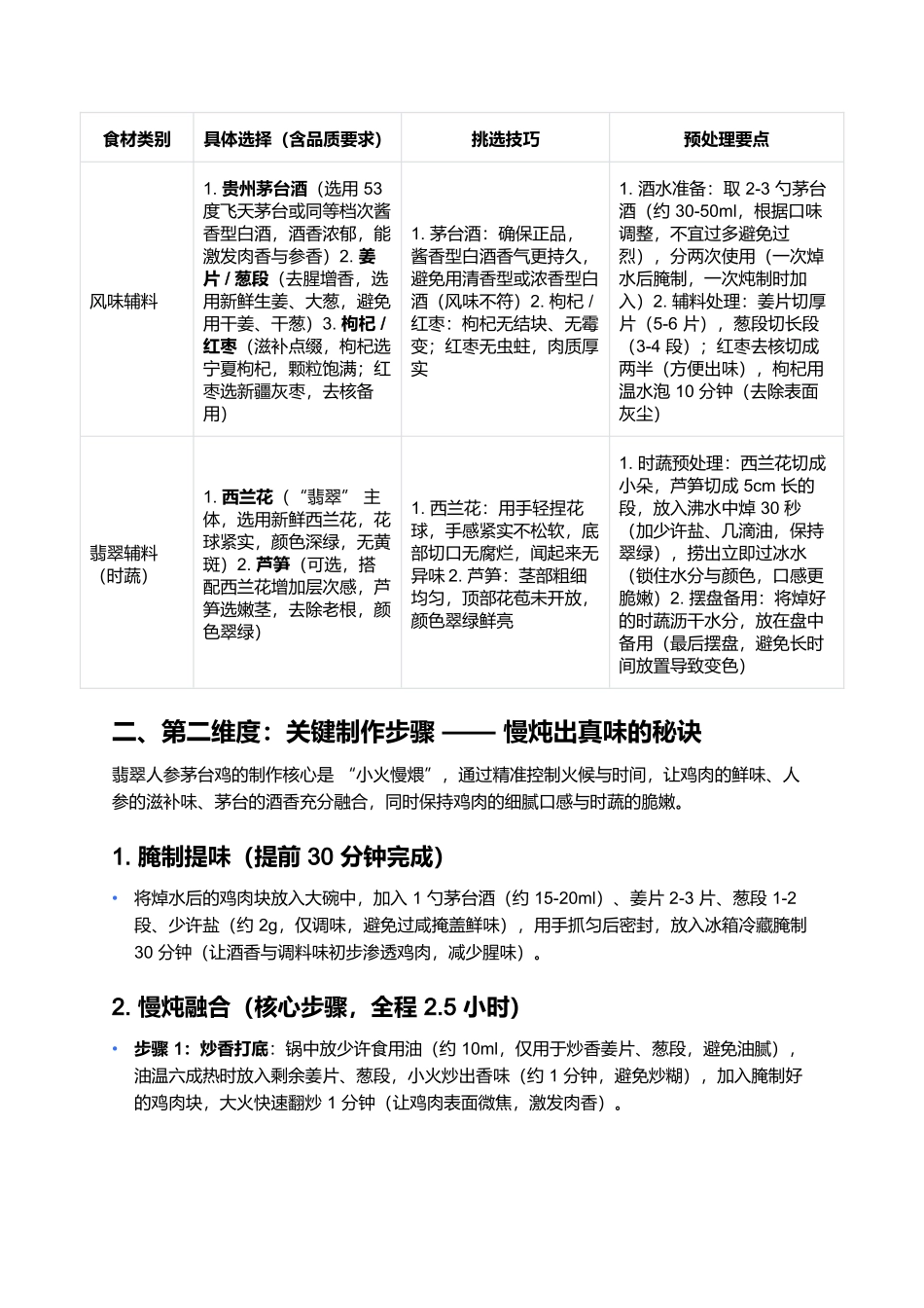 翡翠人参茅台鸡：山珍名酒融合的滋补佳肴.docx_第2页