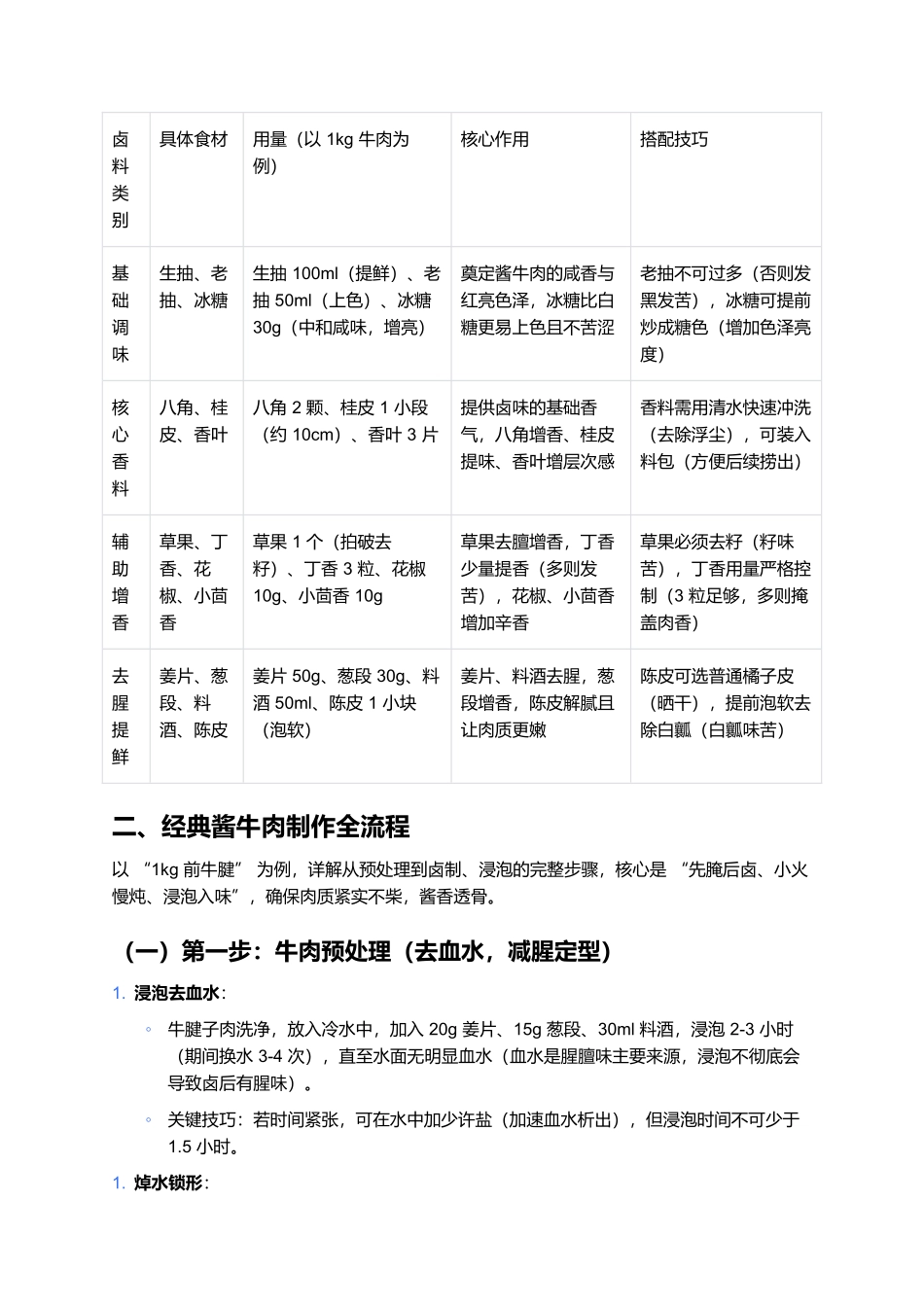 酱牛肉:酱香透骨的经典卤味肉食.docx_第2页