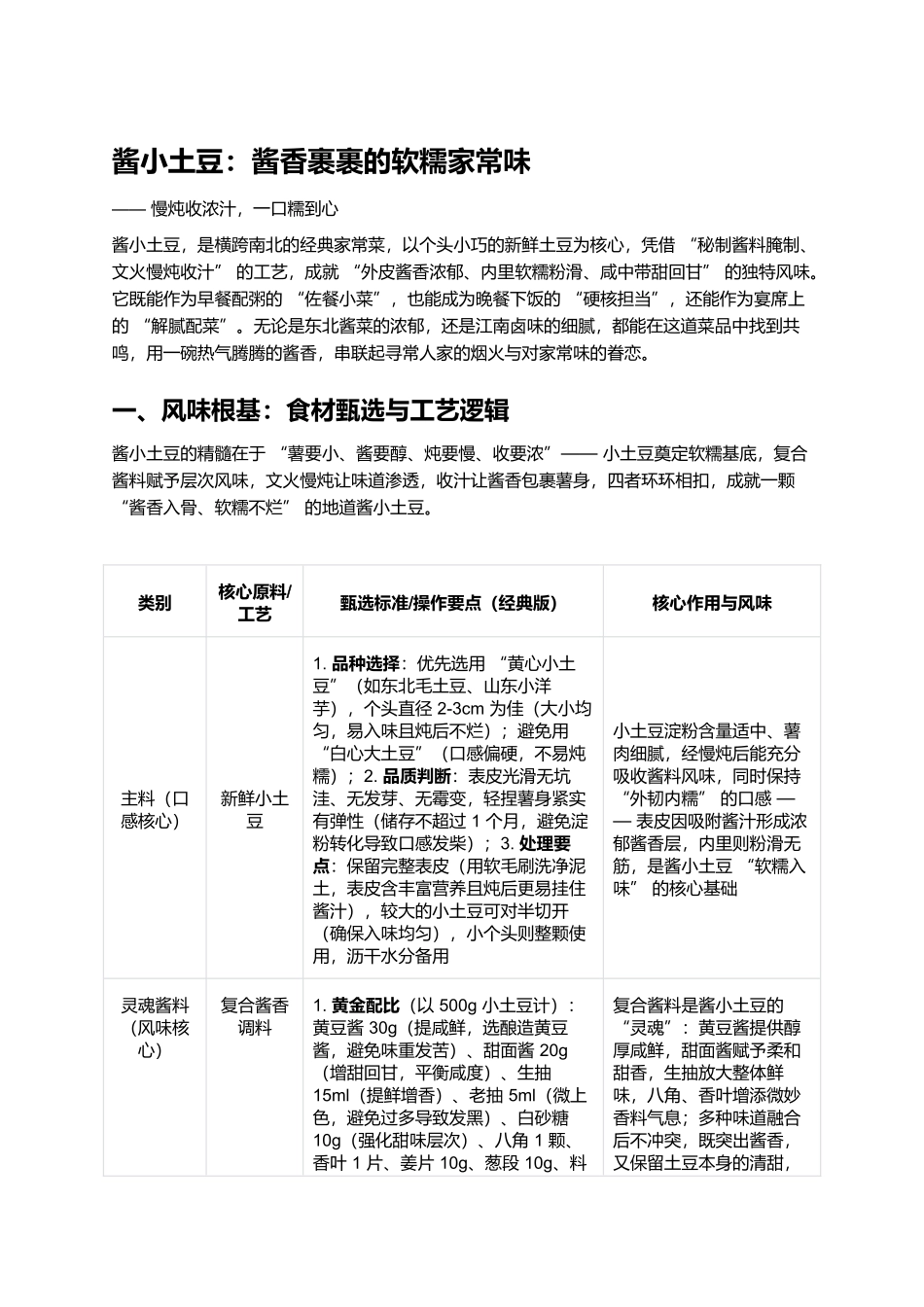 酱小土豆：酱香裹裹的软糯家常味.docx_第1页