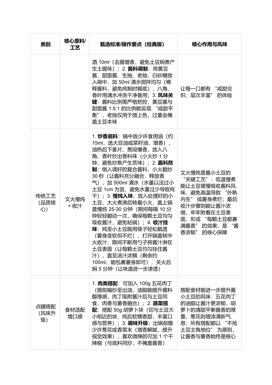 酱小土豆：酱香裹裹的软糯家常味.docx_第2页