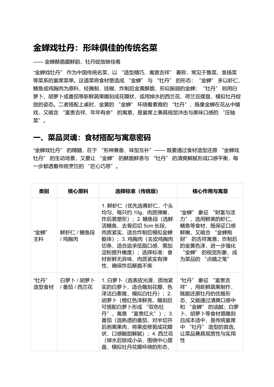 金蝉戏牡丹:形味俱佳的传统名菜.docx_第1页