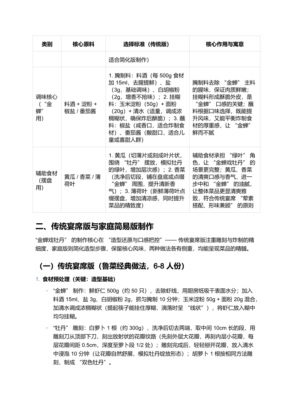 金蝉戏牡丹:形味俱佳的传统名菜.docx_第2页
