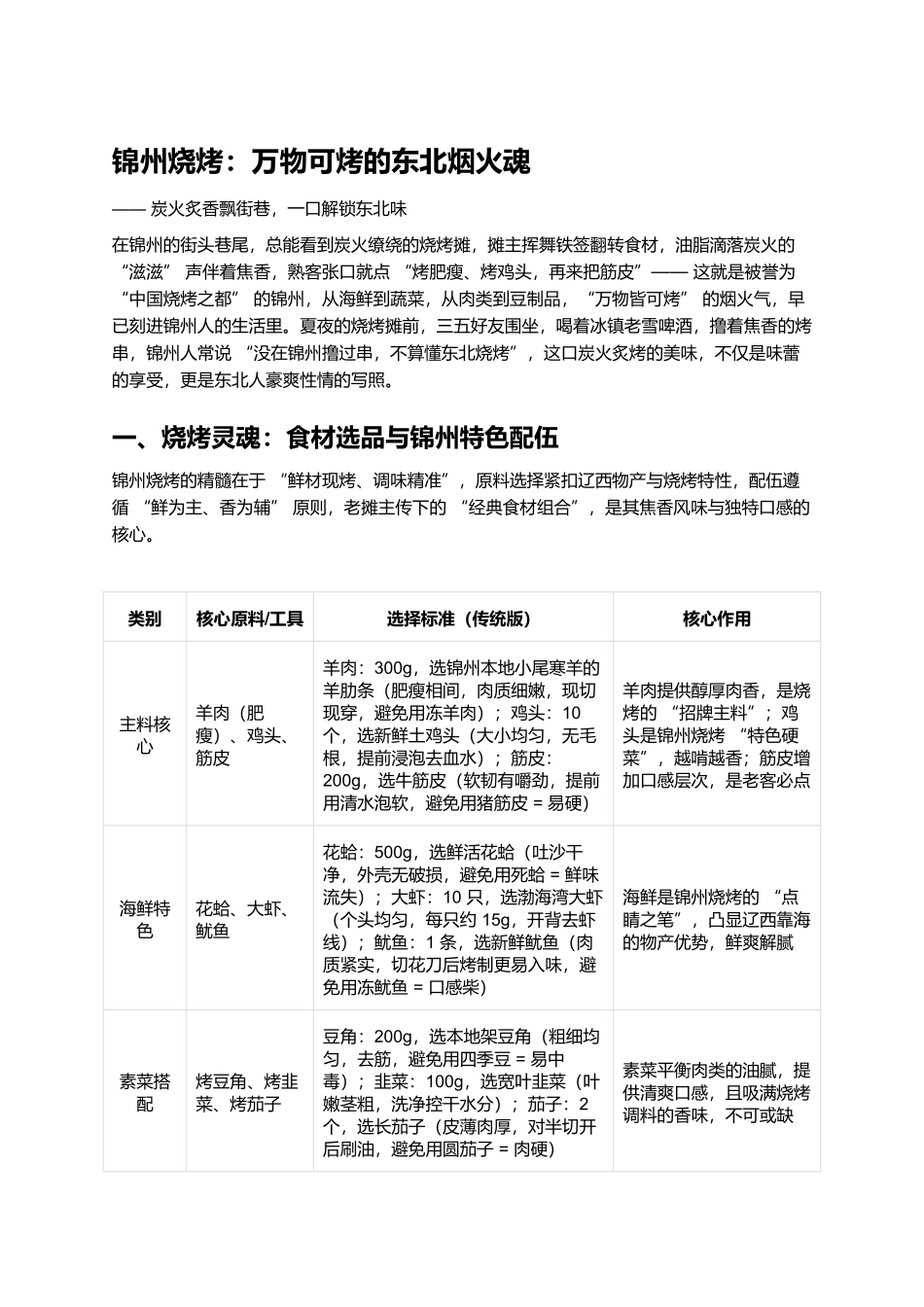 锦州烧烤：万物可烤的东北烟火魂.docx_第1页