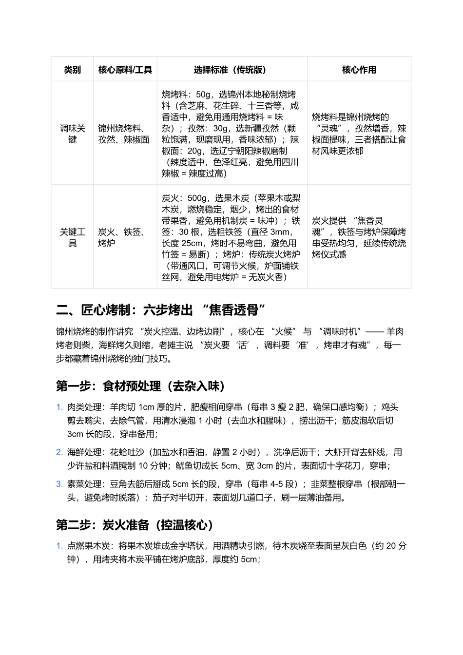 锦州烧烤：万物可烤的东北烟火魂.docx_第2页