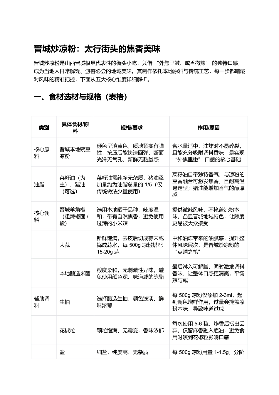 晋城炒凉粉：太行街头的焦香美味.docx_第1页