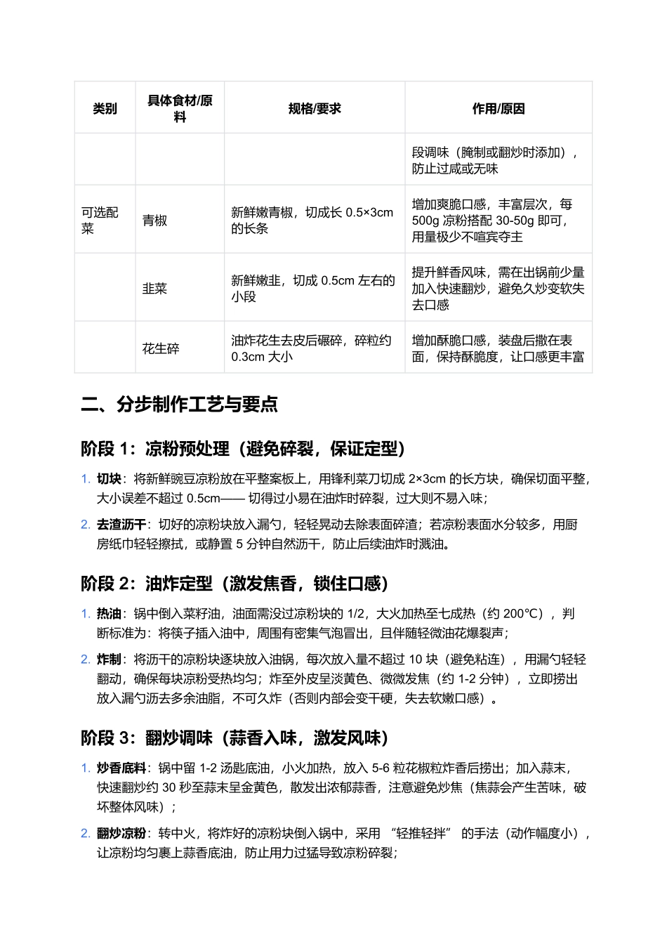 晋城炒凉粉：太行街头的焦香美味.docx_第2页