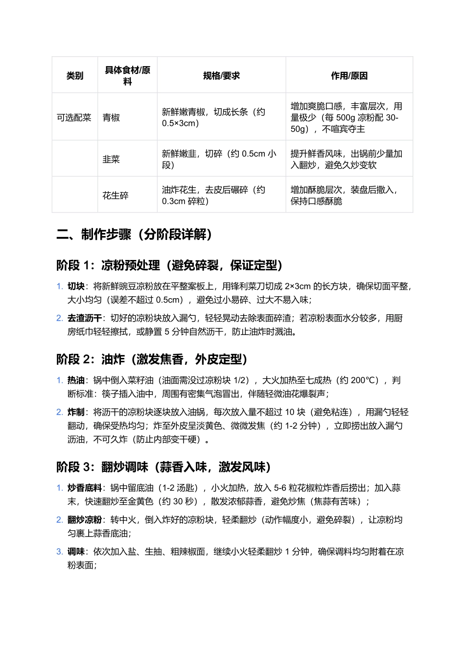 晋城炒凉粉核心信息梳理.docx_第2页