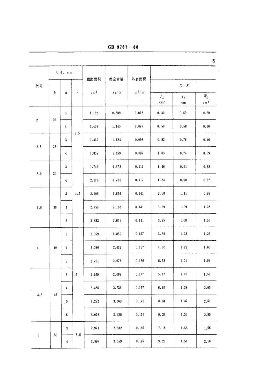 GB 9787-1988 热轧等边角钢尺寸、外形、重量及允许偏差.pdf_第2页