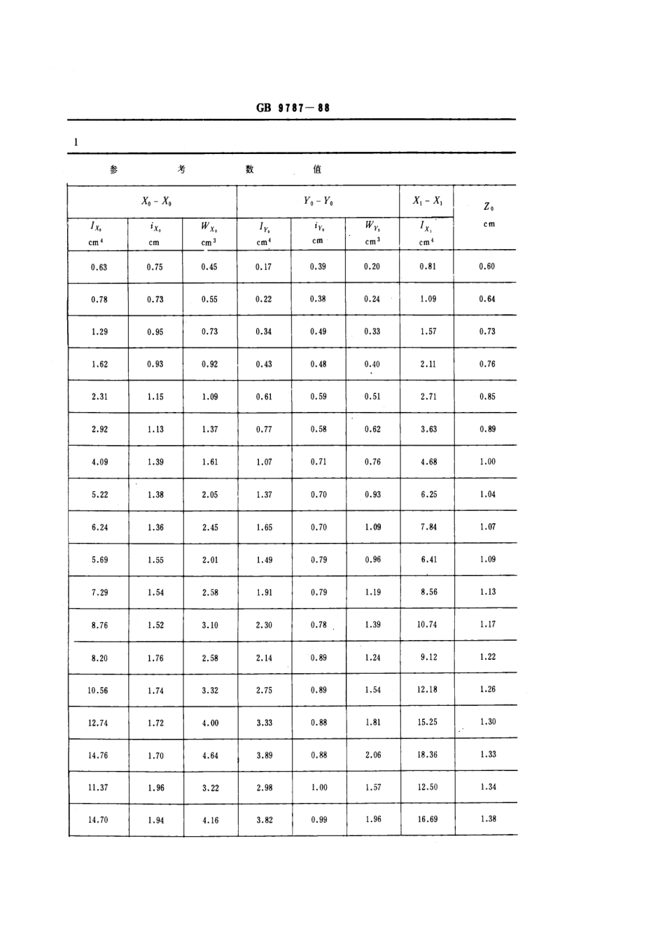GB 9787-1988 热轧等边角钢尺寸、外形、重量及允许偏差.pdf_第3页