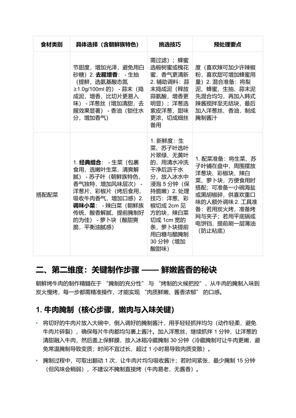 朝鲜烤牛肉：酱香鲜嫩的韩式风味经典.docx_第2页