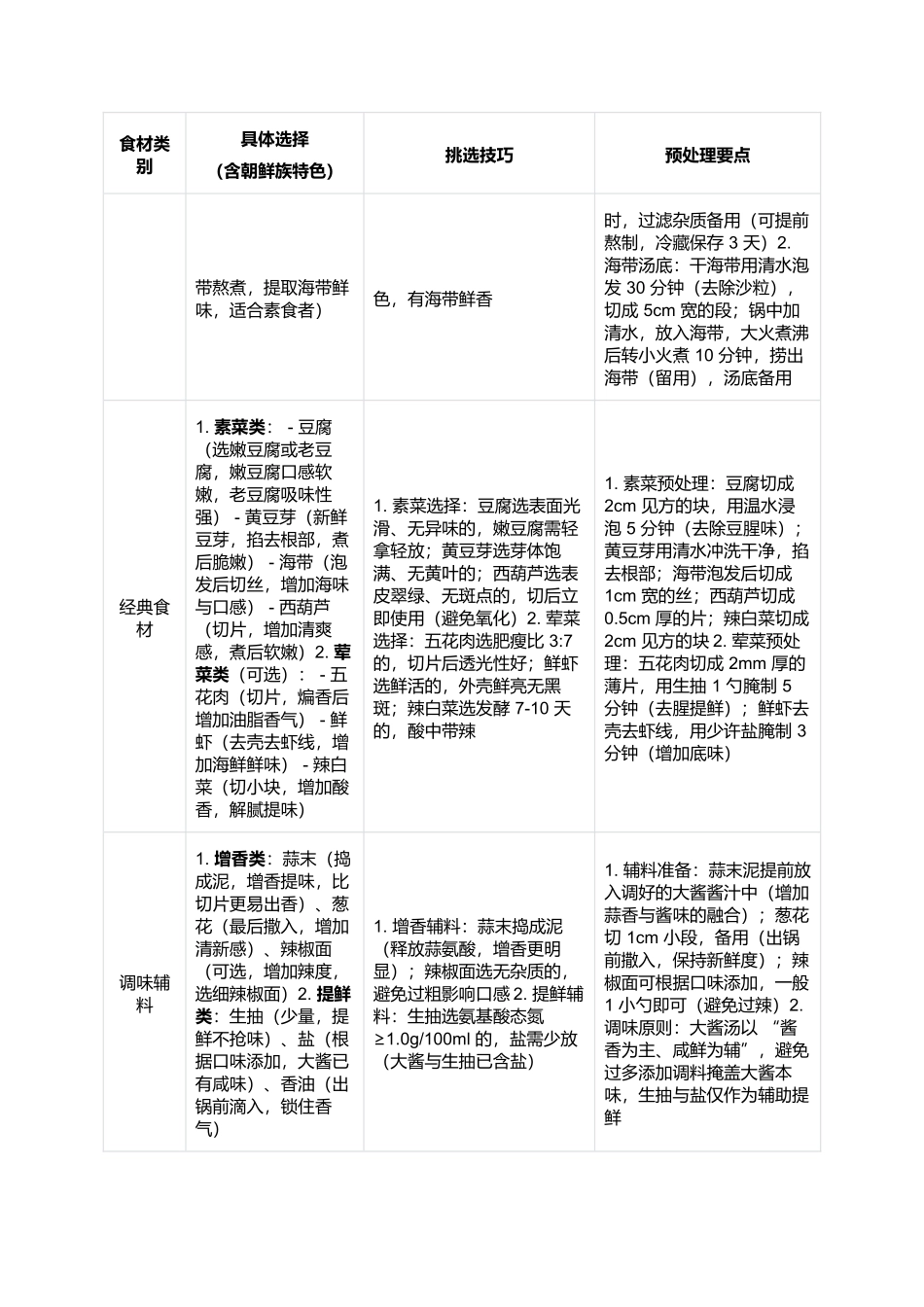 朝鲜族大酱汤:酱香浓郁的家常暖心汤品.docx_第2页
