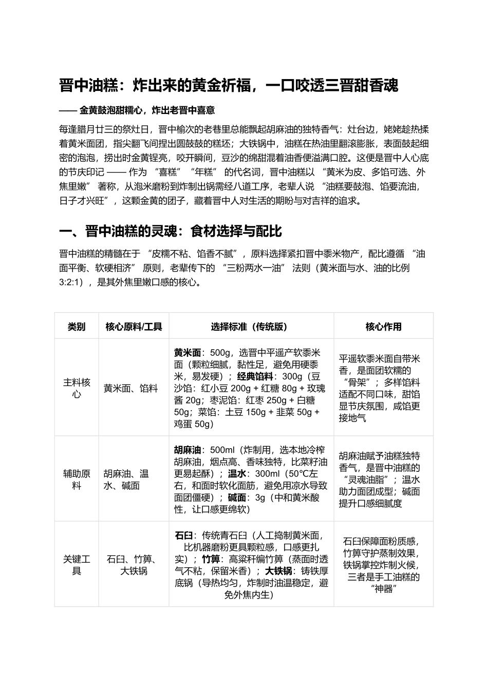 晋中油糕：炸出来的黄金祈福，一口咬透三晋甜香魂.docx_第1页