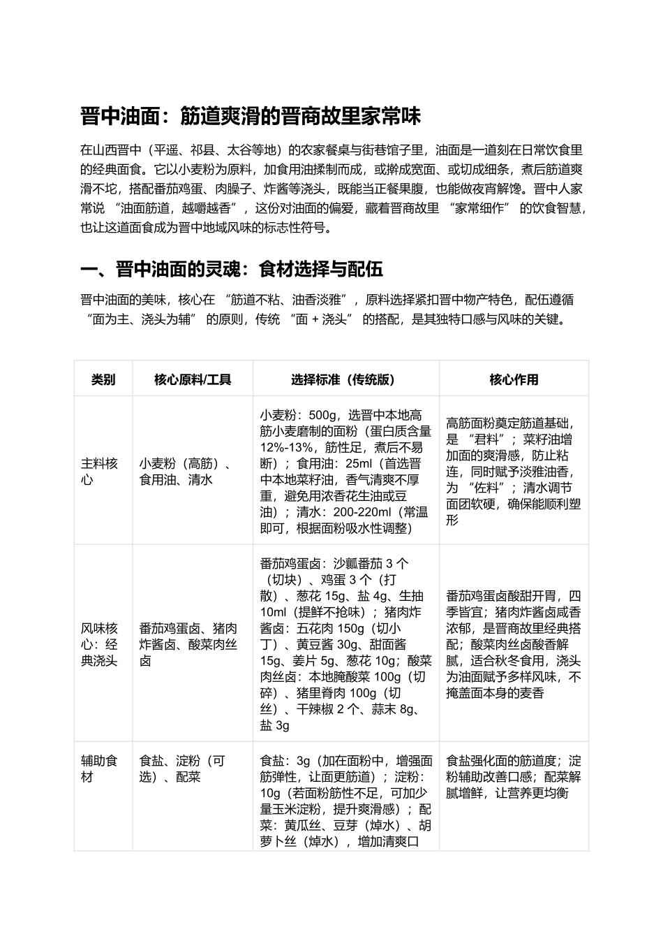 晋中油面：筋道爽滑的晋商故里家常味.docx_第1页