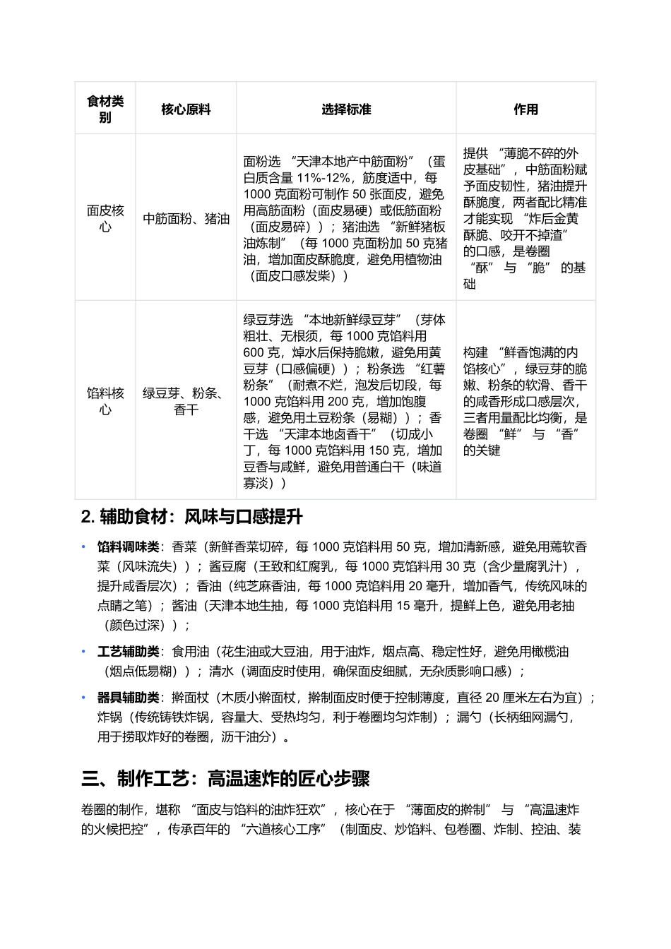 卷圈：津门街头的酥脆鲜香油炸小吃.docx_第2页