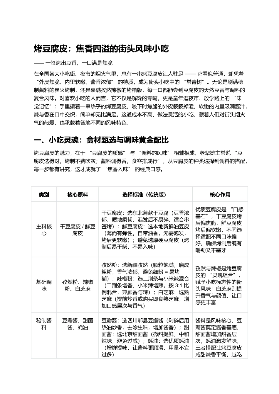 烤豆腐皮：焦香四溢的街头风味小吃.docx_第1页