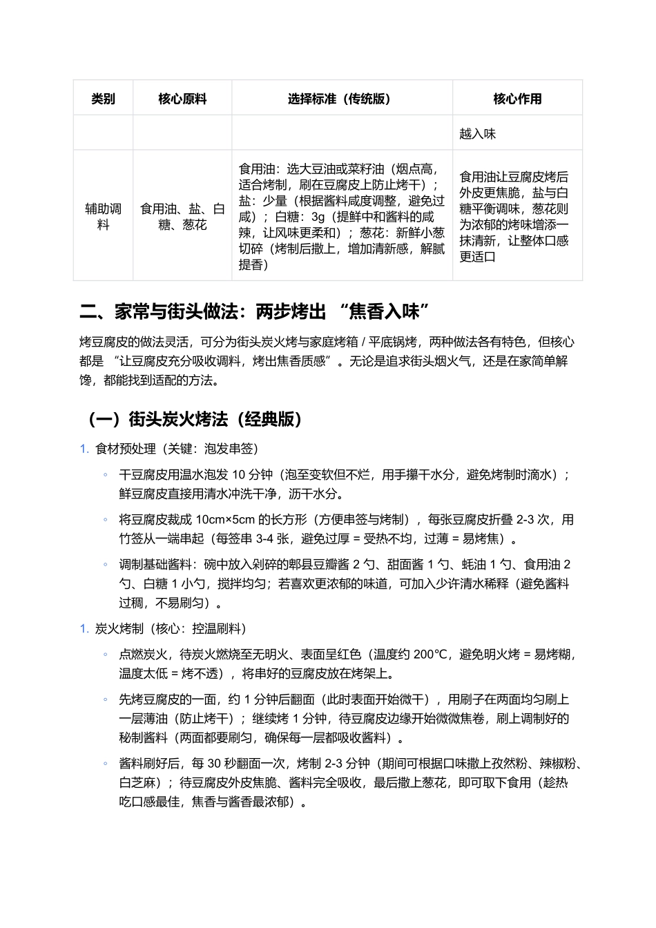 烤豆腐皮：焦香四溢的街头风味小吃.docx_第2页