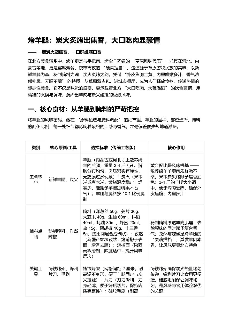 烤羊腿：炭火炙烤出焦香，大口吃肉显豪情.docx_第1页