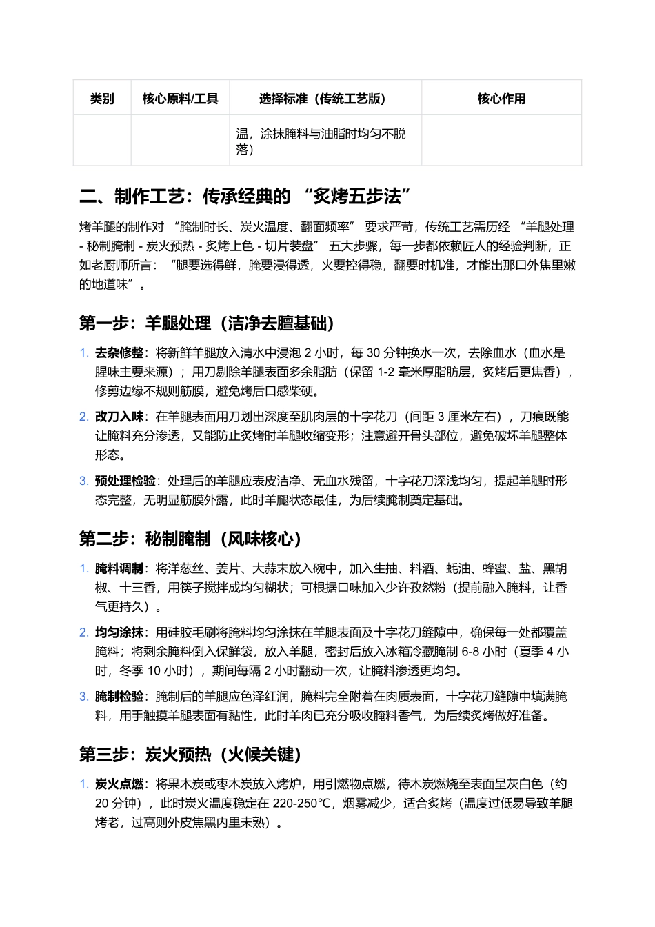 烤羊腿：炭火炙烤出焦香，大口吃肉显豪情.docx_第2页