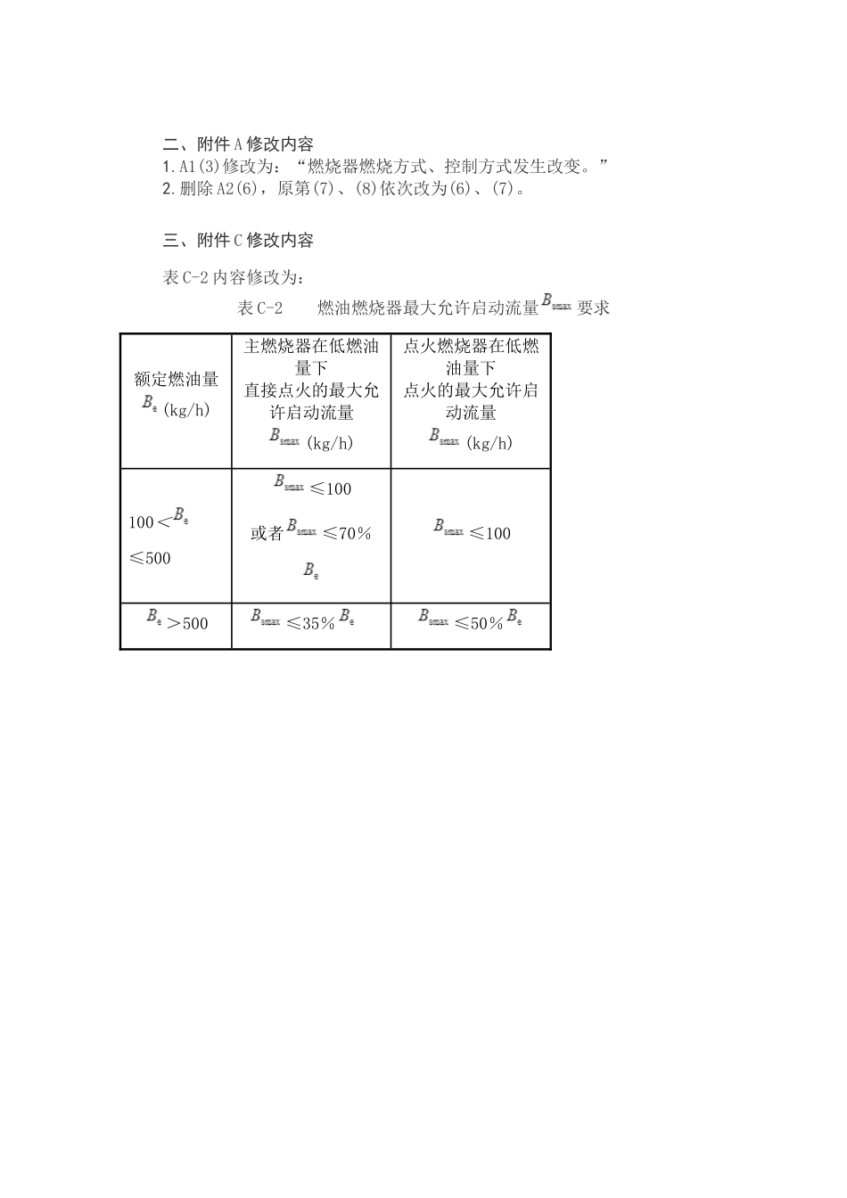 TSG ZB001-2008 燃油(气)燃烧器安全技术规则 第1号修改单.doc_第2页