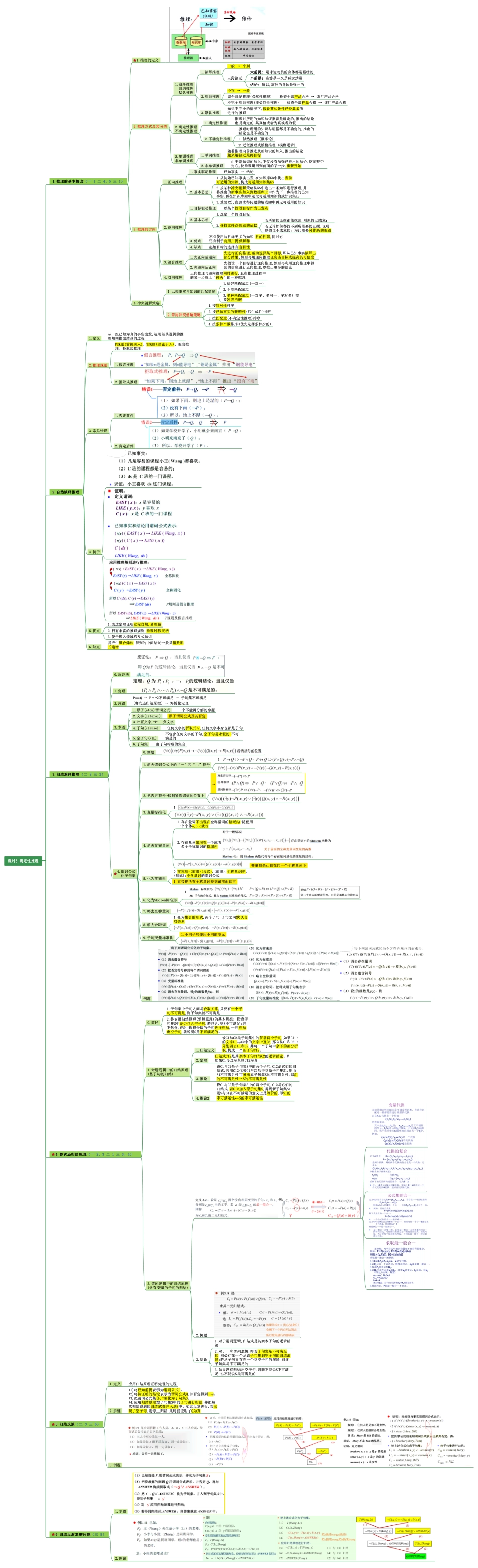 3.确定性推理.pdf_第1页