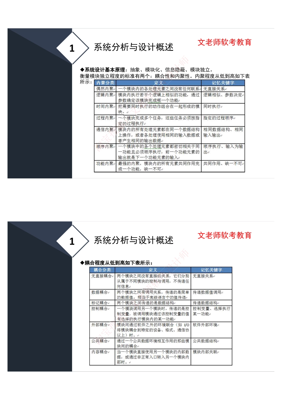 13.结构化开发方法.pdf_第2页
