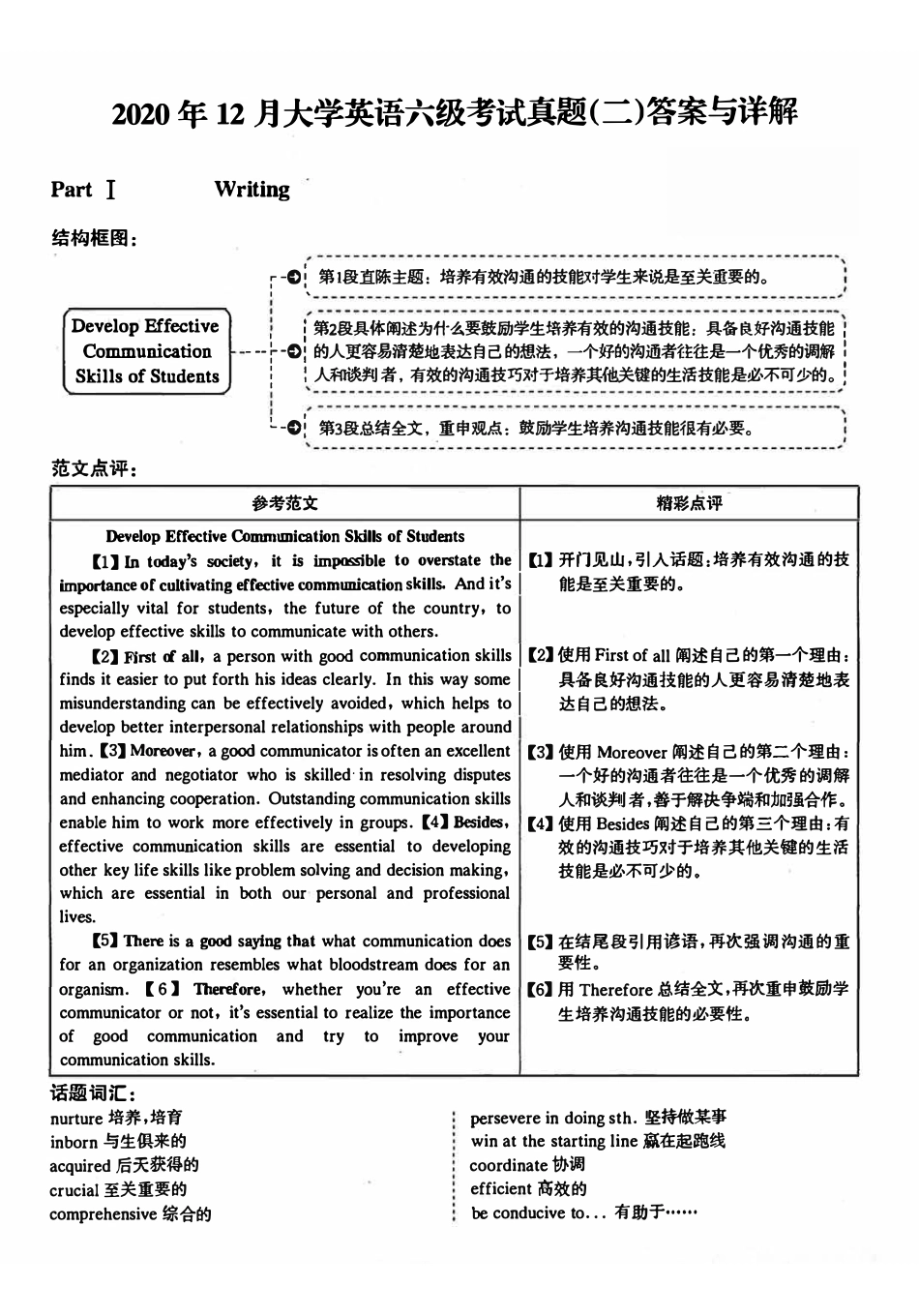 2020年12月英语六级解析第2套.pdf_第1页