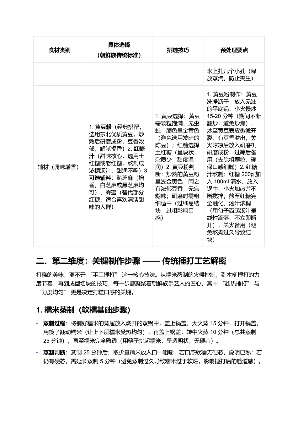 打糕:朝鲜族节庆里的软糯甜香.docx_第2页