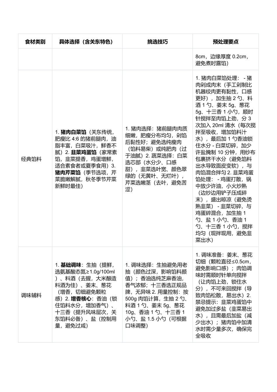 关东蒸饺:皮薄馅足的东北家常主食.docx_第2页