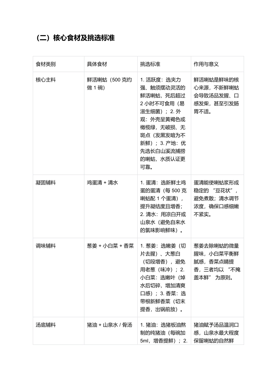 喇蛄豆腐：东北非遗汤菜的鲜醇密码.docx_第2页