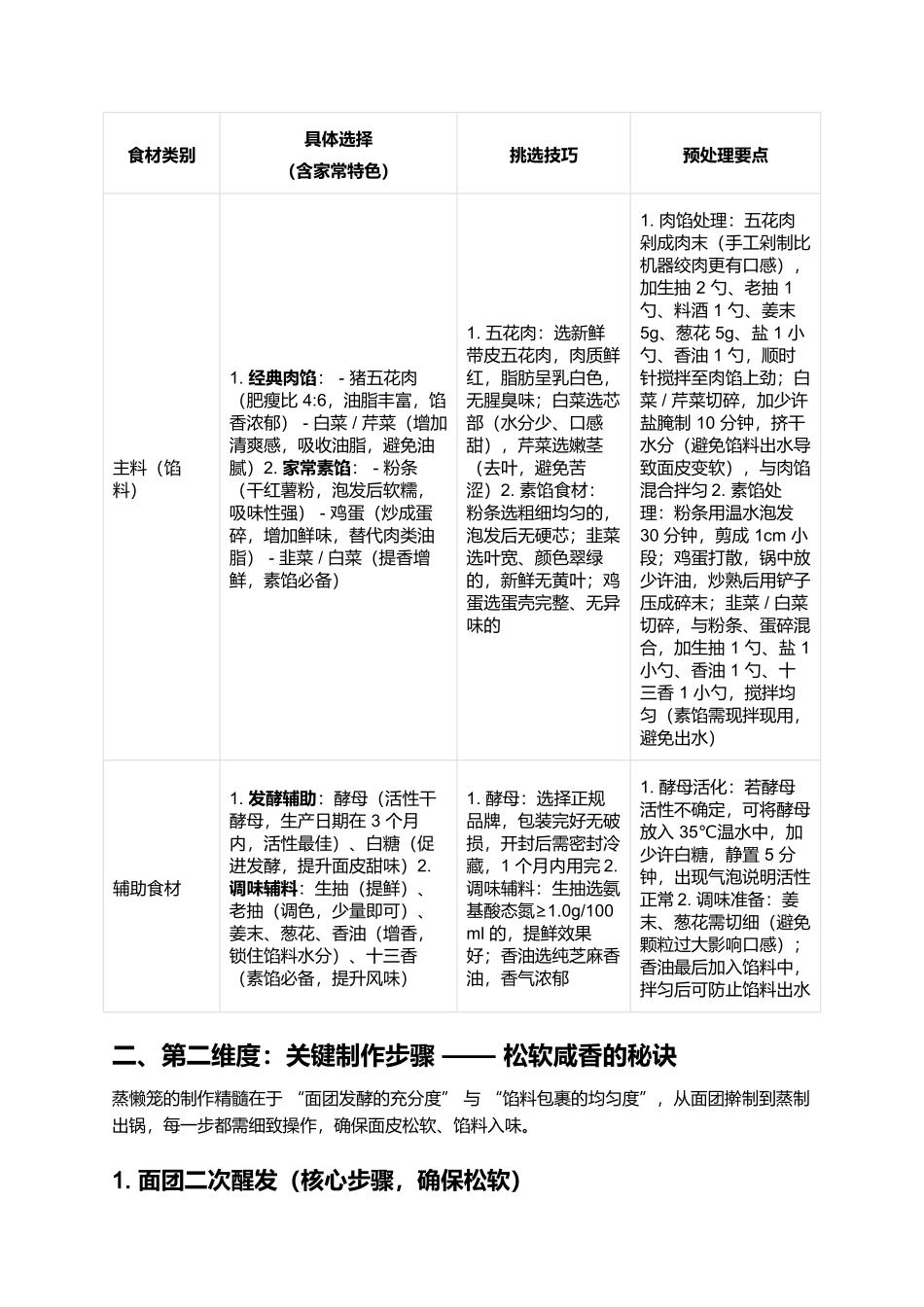 蒸懒笼:松软咸香的北方家常主食.docx_第2页