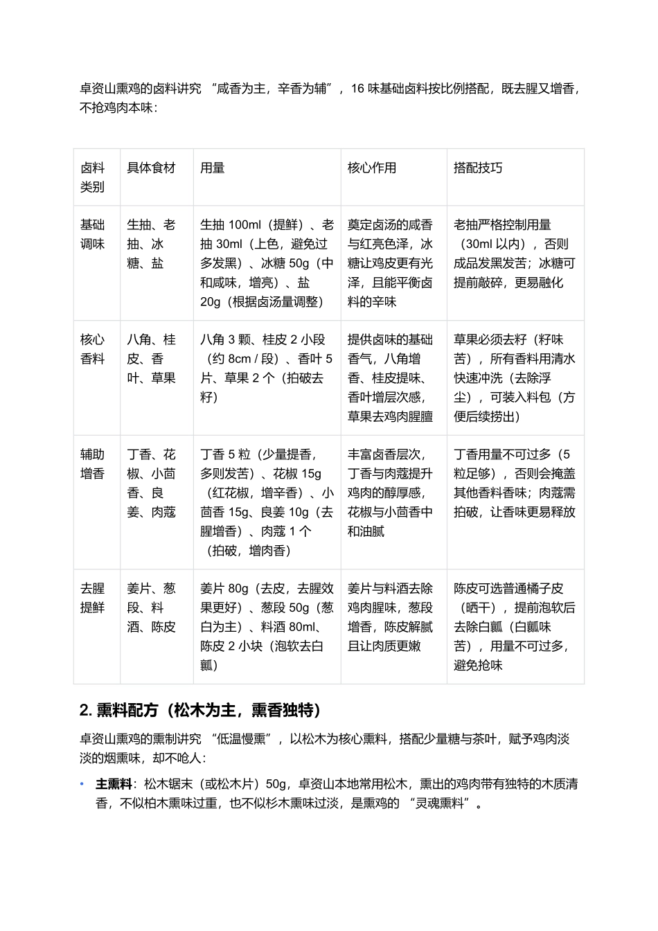 卓资山熏鸡：内蒙风味的皮脆肉嫩熏制经典.docx_第2页