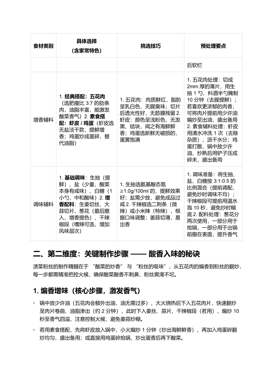 渍菜粉丝：酸香开胃的东北家常下饭菜.docx_第2页