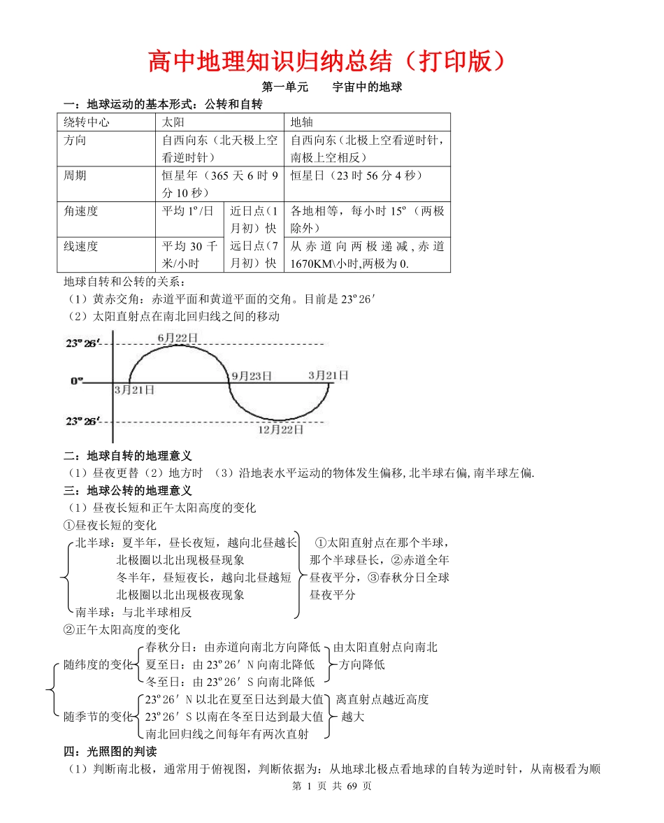 (超详)高中地理知识点归纳汇总.pdf_第1页
