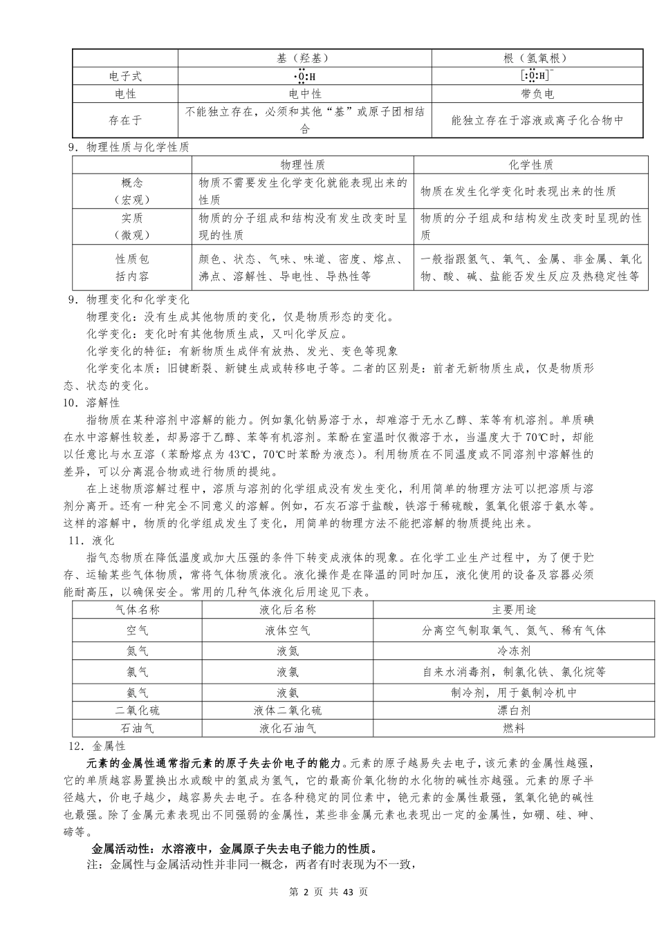 (超详)高中化学知识点归纳汇总.pdf_第2页