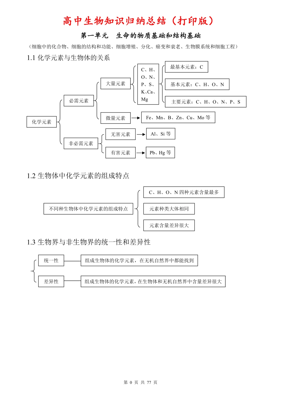 （超详）高中生物知识点归纳汇总.pdf_第1页