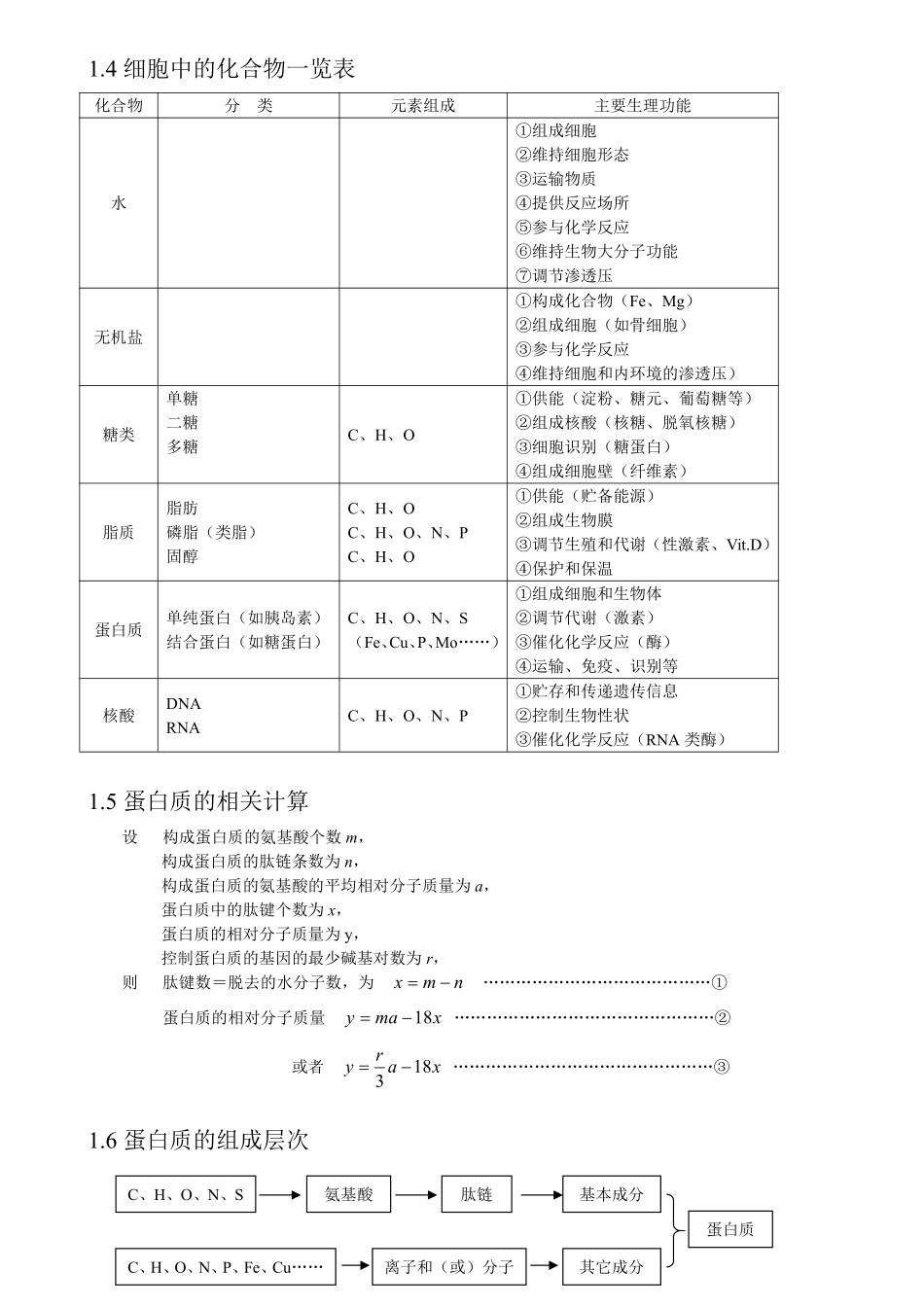 （超详）高中生物知识点归纳汇总.pdf_第2页