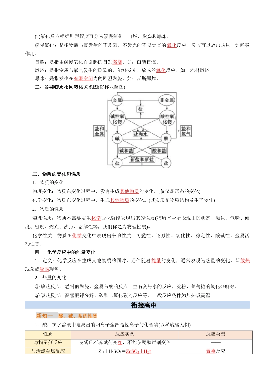 【01-初高衔接】衔接点03物质的转化(教师版)-2025年初升高化学暑假衔接讲练(通用版).docx_第2页