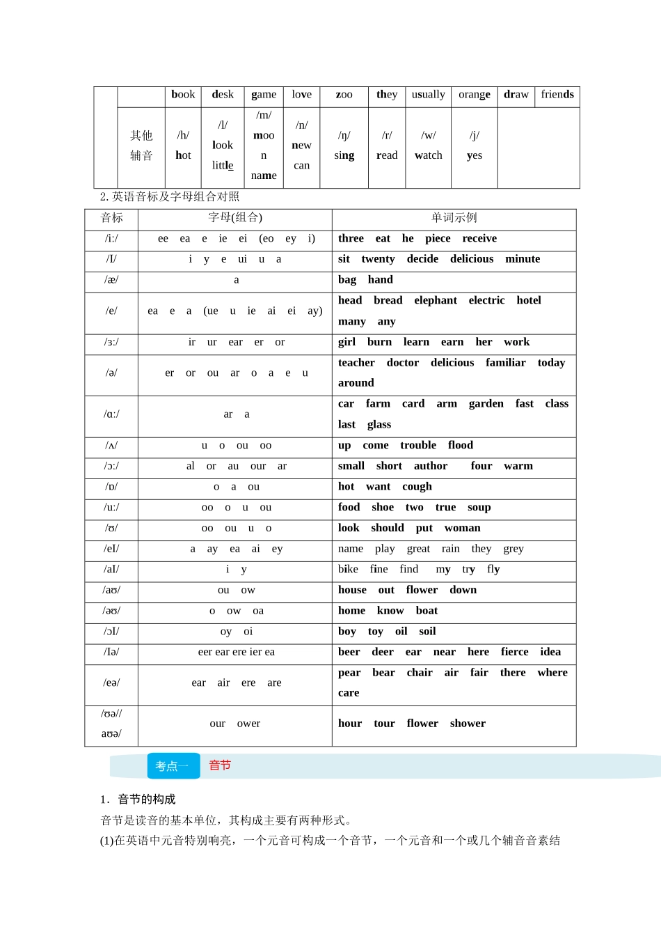 【01-暑假复习】专题01语音知识(初高中衔接)(学生版)-2025年新高一英语暑假衔接讲练(译林版).docx_第2页