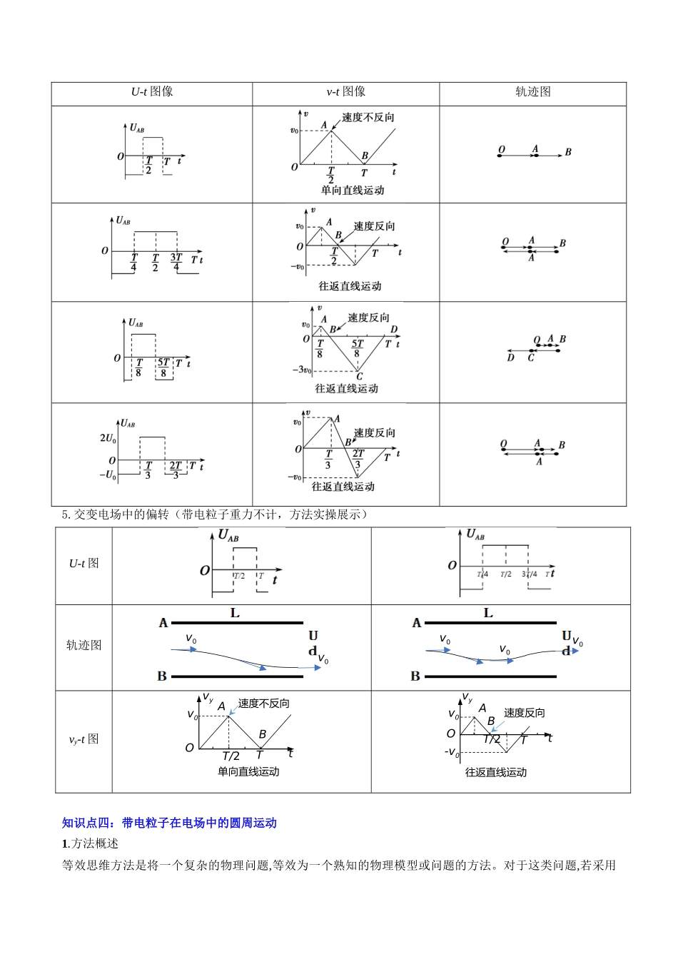 【01-暑假复习】专题02带电粒子在电场中的运动(教师版)-2025年新高二物理暑假衔接讲练(人教版).docx_第3页