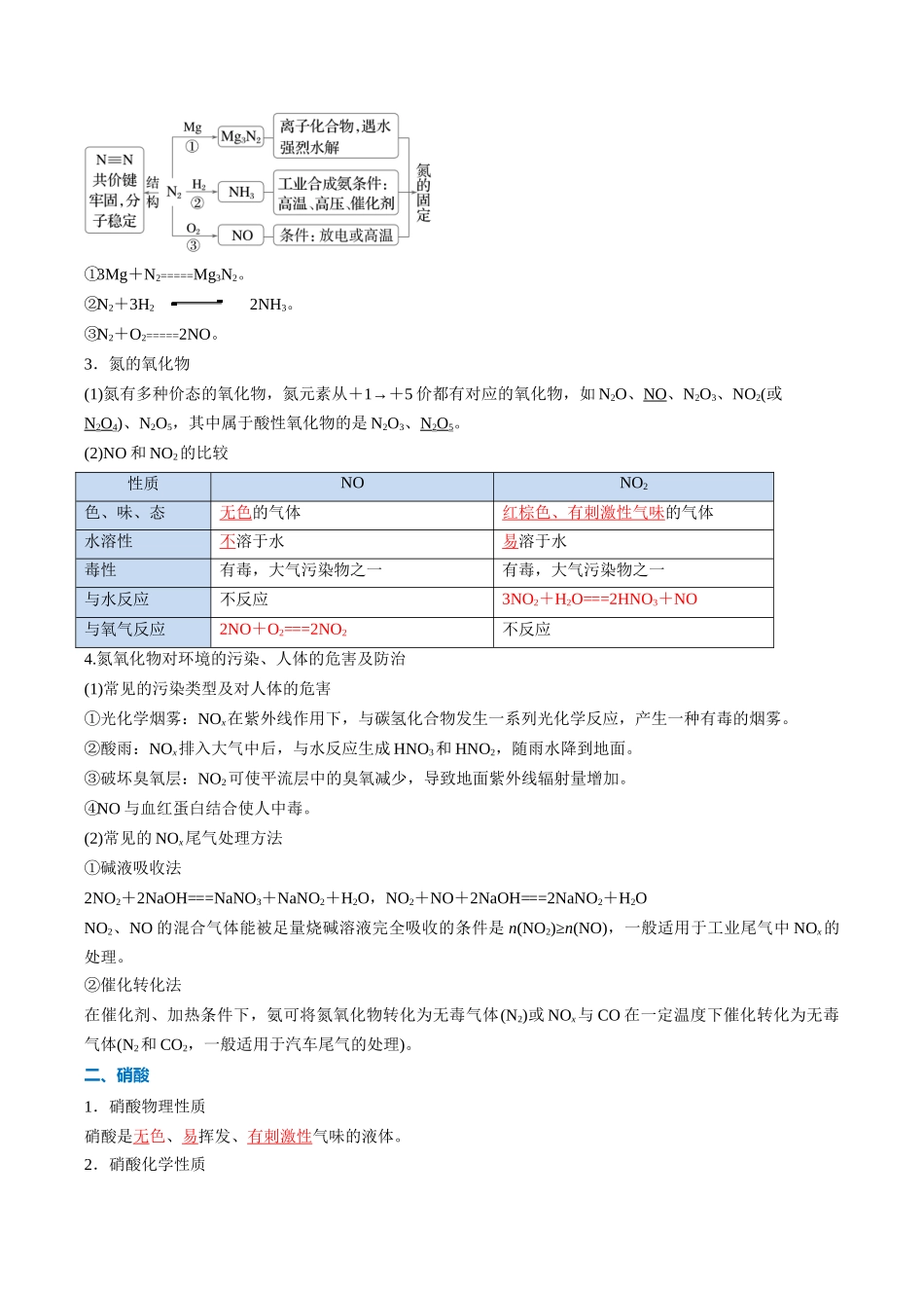 【01-暑假复习】专题02氮及其化合物(教师版)-2025年新高二化学暑假衔接讲练(人教版).docx_第2页