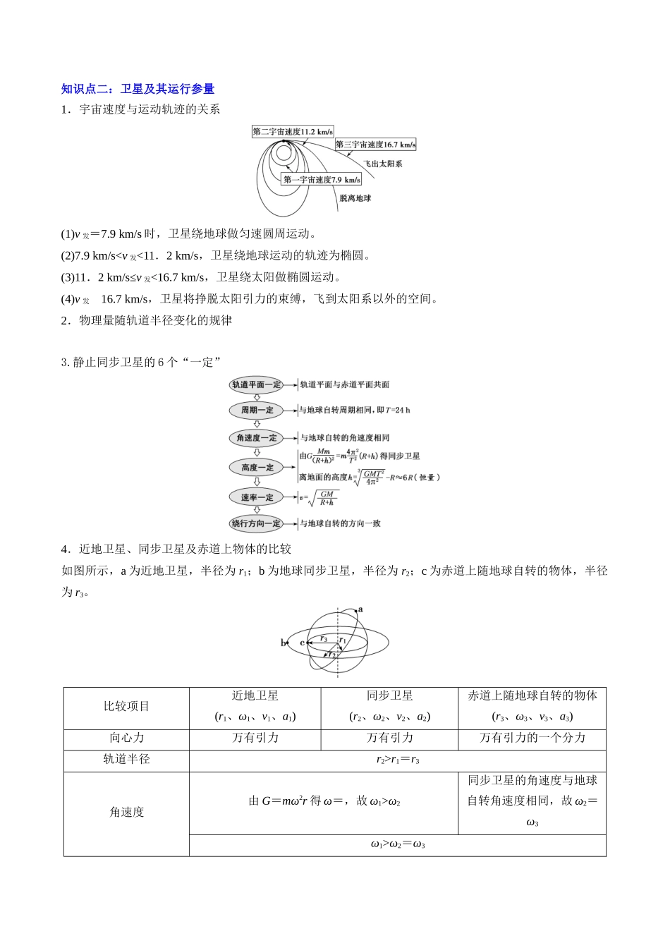 【01-暑假复习】专题06万有引力与航天(学生版)-2025年新高二物理暑假衔接讲练(人教版).docx_第2页