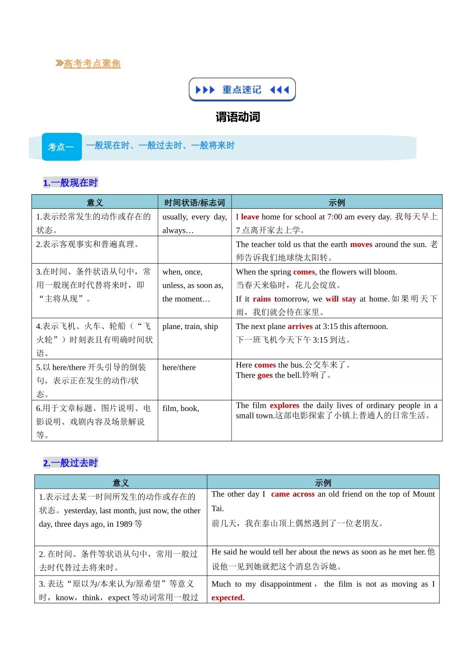 【01-暑假复习】专题06谓语动词“核心引擎”(学生版)-2025年新高二英语暑假衔接讲练(人教版).docx_第2页