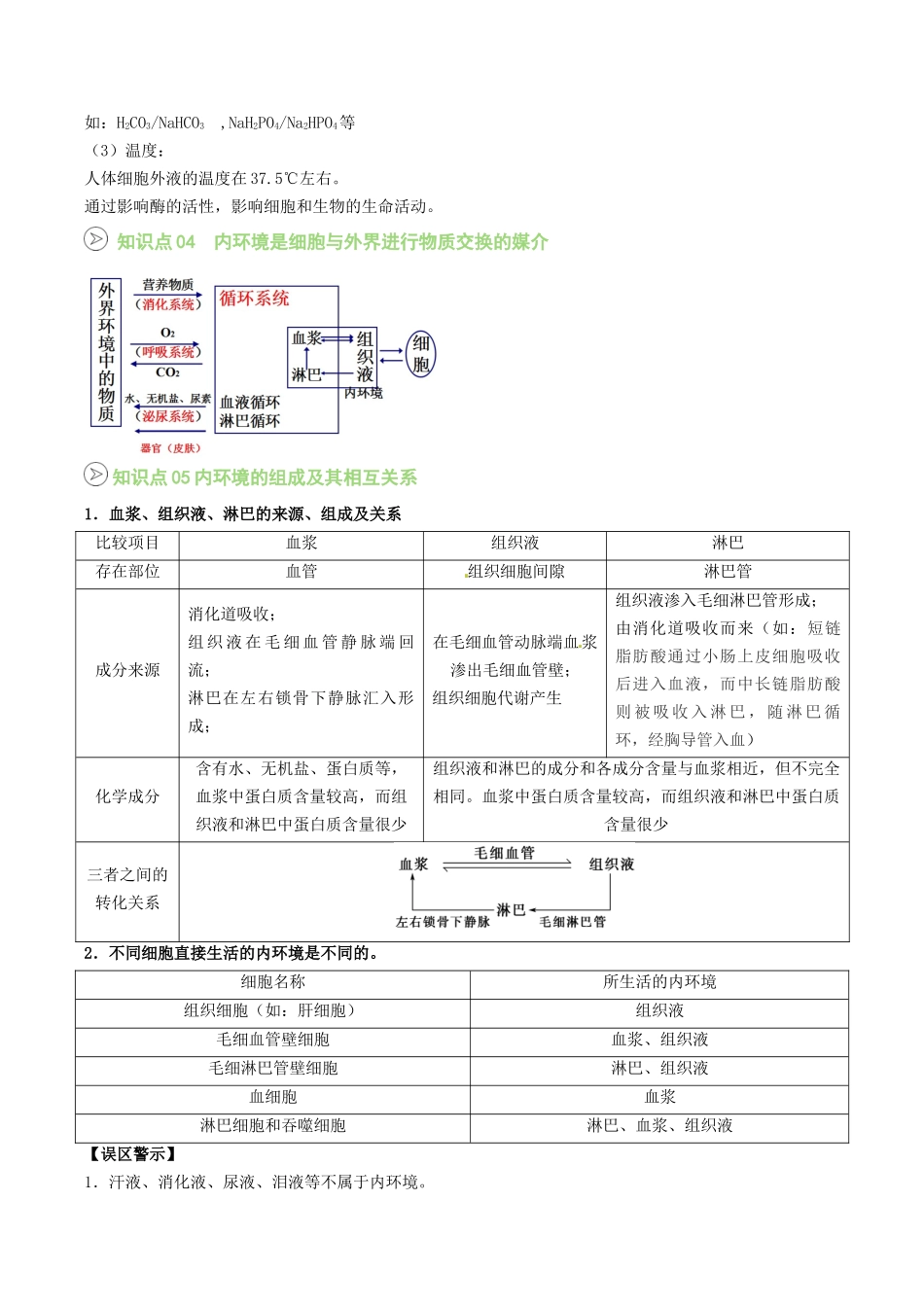 【02-暑假预习】第01讲细胞生活的环境(学生版)-2025年新高二生物暑假衔接讲练(人教版).docx_第2页