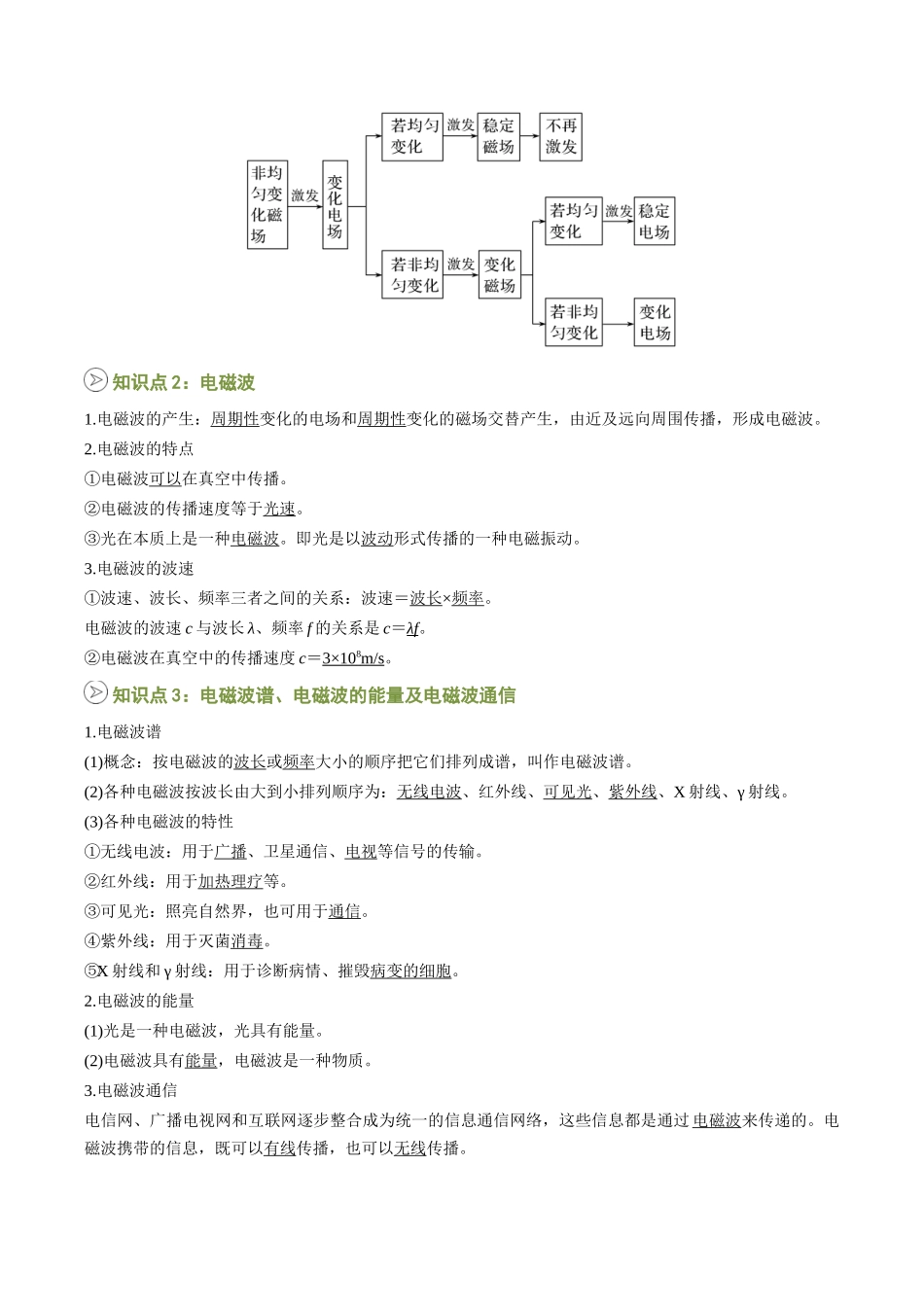 【02-暑假预习】第04讲电磁波的发现及应用(教师版)-2025年新高二物理暑假衔接讲练(人教版).docx_第2页