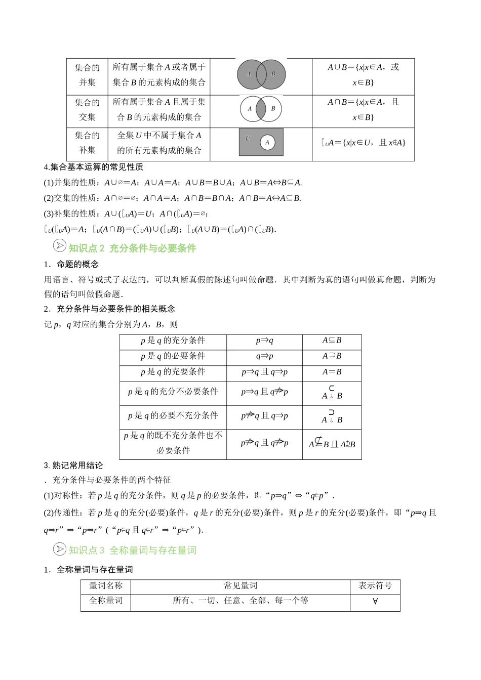 【02-暑假预习】第06讲第一章集合与常用逻辑用语-章末复习（学生版）-2025年新高一数学暑假衔接讲练(人教A版).docx_第2页