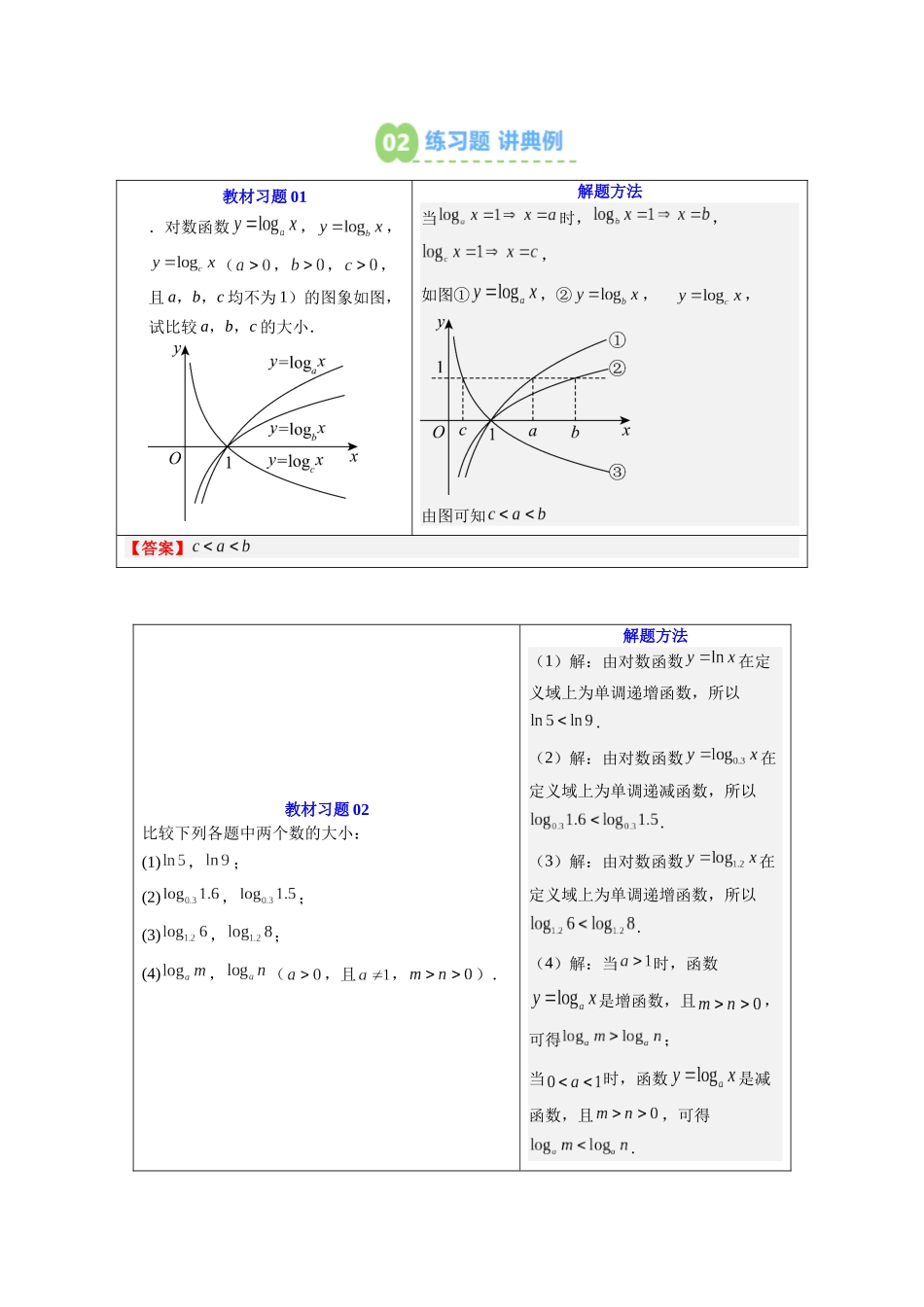 【02-暑假预习】第19讲对数函数及其性质（教师版）-2025年新高一数学暑假衔接讲练(人教A版).docx_第3页