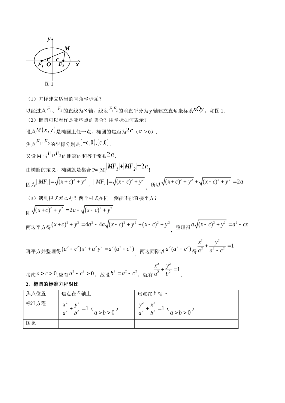 【02-暑假预习】专题22椭圆及其标准方程（4知识点+7大题型+思维导图+过关检测）（学生版）-2025年新高二数学暑假衔接讲练(人教A版).docx_第2页