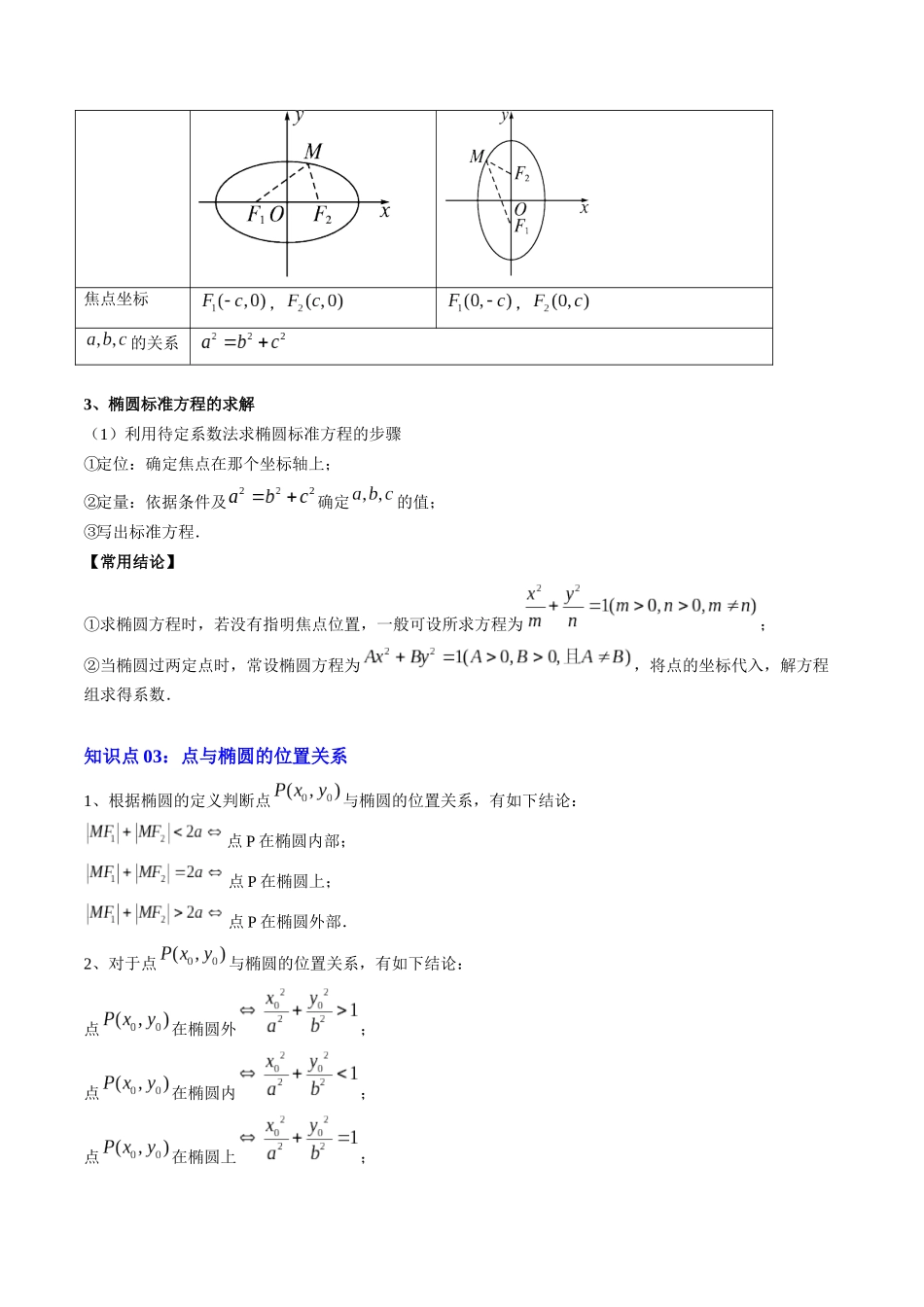 【02-暑假预习】专题22椭圆及其标准方程（4知识点+7大题型+思维导图+过关检测）（学生版）-2025年新高二数学暑假衔接讲练(人教A版).docx_第3页