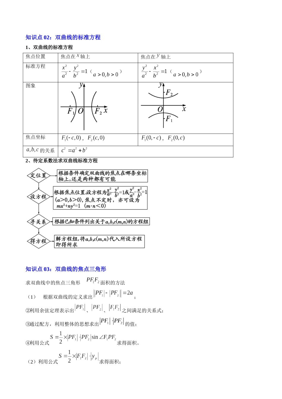 【02-暑假预习】专题24双曲线及其标准方程（3知识点+6大题型+思维导图+过关检测）（教师版）-2025年新高二数学暑假衔接讲练(人教A版).docx_第2页